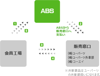 部品供給システムイメージ図