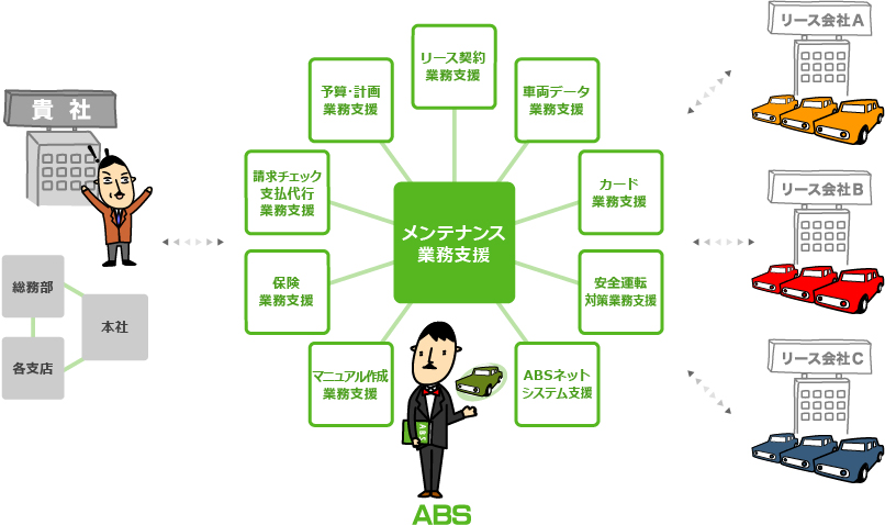 ABSの業務全体図