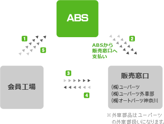 部品供給システムイメージ図
